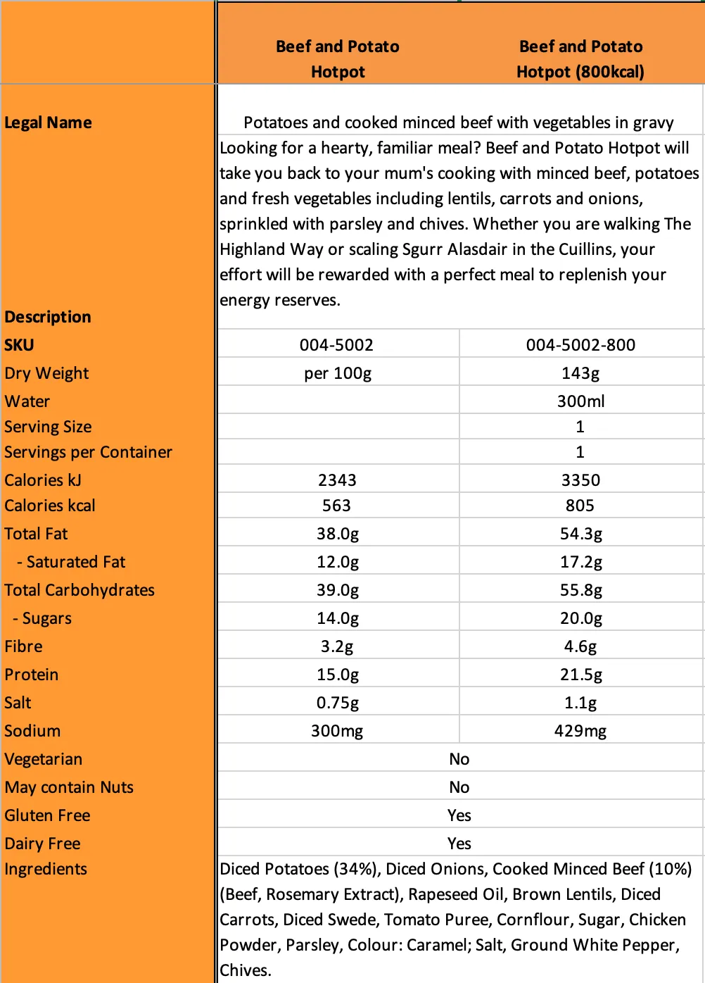 Expedition Foods Beef and Potato Hotpot